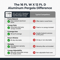 16 Ft. W X 12 Ft. D Aluminum Pergola Outdoor with Dark Gray Retractable Canopy — Comparison
