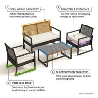 4-Piece Wicker Patio Conversation Set with Cushion, Outdoor Patio Furniture Set with Wood Table Top-Grey Cushions — How It Works