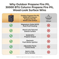 Outdoor Propane Fire Pit, 30000 BTU Column Propane Fire Pit, Wood-Look Surface — Comparison