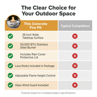 Propane Fire Pit, Outdoor Concrete Gas Fire Pit, 39 in Tabletop with Lava Rocks, Lid,Rain Cover,Adjust Flame Height Camping Firepit for Heating, Lighting, 50000 BTU — Comparison