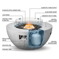Propane Fire Pit, Outdoor Concrete Gas Fire Pit, 39 in Tabletop with Lava Rocks, Lid,Rain Cover,Adjust Flame Height Camping Firepit for Heating, Lighting, 50000 BTU — How It Works